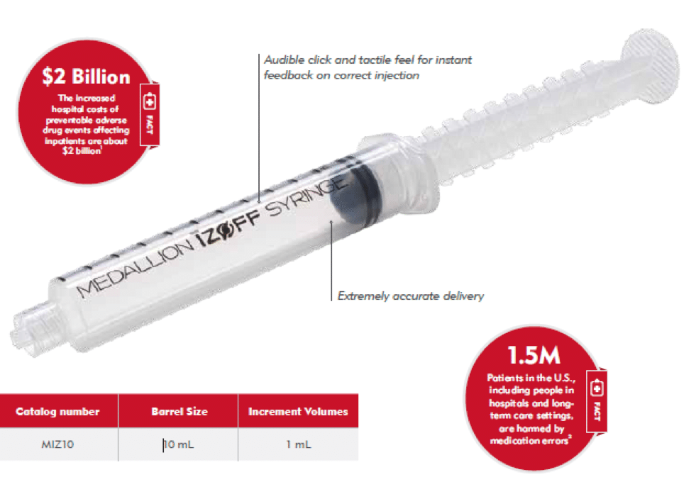 Medallion IZOFF Features & Benefits 勋章IZOFF的特点和好处