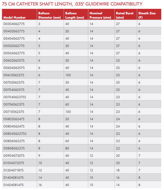 动力学订购信息