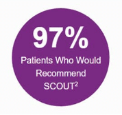 97%的病人会推荐SCOUT