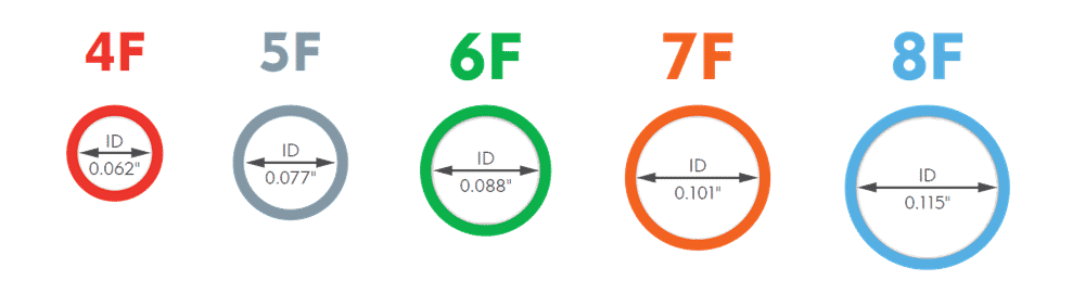 前奏跑车:amplia selección de tamaños de lúmenes