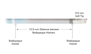 SwiftNINJA Steerable Microcatheter Dimensions
