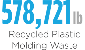 优点可持续性 - 再生塑料成型废物