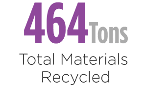 可持续性-全材料回收