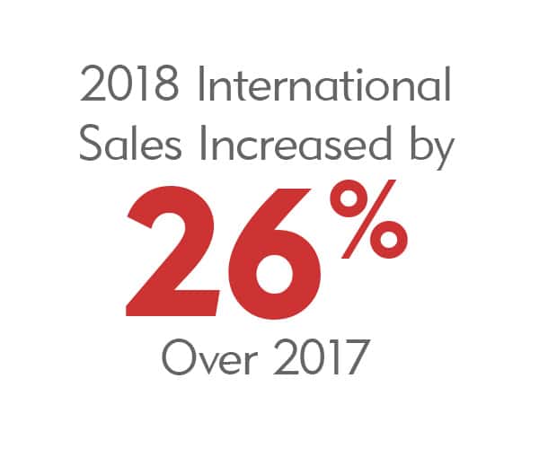 Merit Medical - 2018年国际销售额同比增长26%