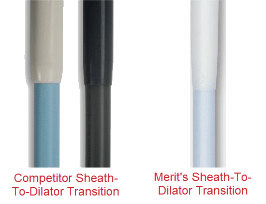 平滑过渡促进插入和减轻创伤