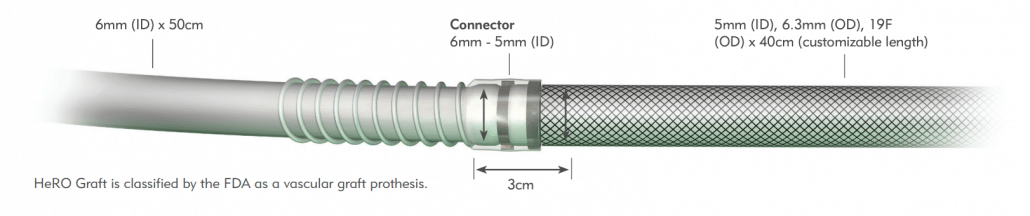 接枝ePTFE与连接器和硅涂层镍钛合金组件