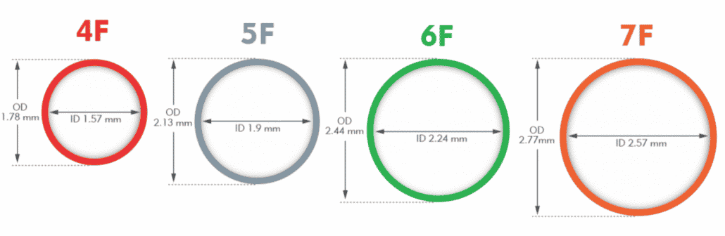 La vaina Prelude de Merit mantiene el mismo diámetro外部de La vaina pero un diámetro内部más大，可装4F, 5F, 6F y 7F